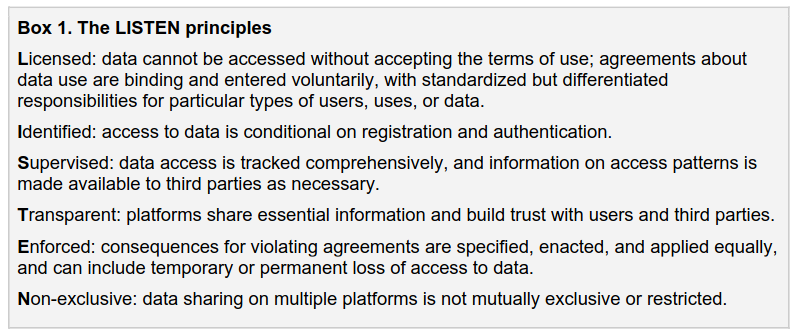 Box 1. The LISTEN principles Licensed: data cannot be accessed without accepting the terms of use; agreements about data use are binding and entered voluntarily, with standardized but differentiated responsibilities for particular types of users, uses, or data. Identified: access to data is conditional on registration and authentication. Supervised: data access is tracked comprehensively, and information on access patterns is made available to third parties as necessary. Transparent: platforms share essential information and build trust with users and third parties. Enforced: consequences for violating agreements are specified, enacted, and applied equally, and can include temporary or permanent loss of access to data. Non-exclusive: data sharing on multiple platforms is not mutually exclusive or restricte